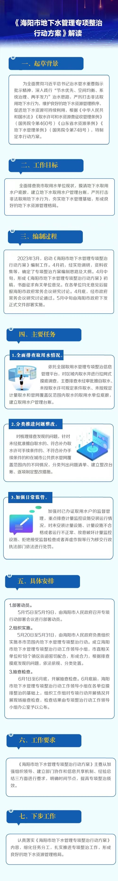 图解丨《海阳市人民政府办公室关于印发海阳市地下水管理专项整治行动方案的通知》
