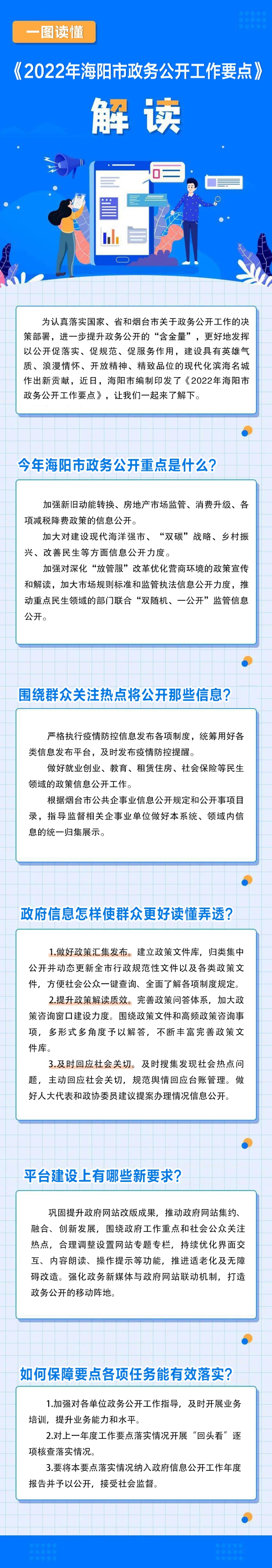 图解丨《2022年海阳市政务公开工作要点》
