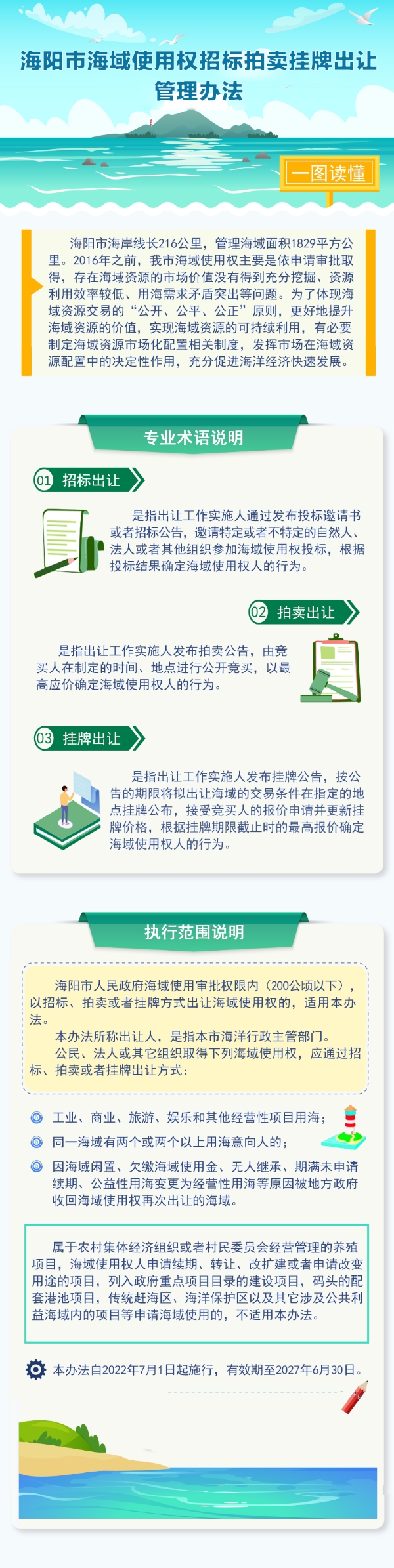 图解丨《关于海阳市海域使用权招标拍卖挂牌出让管理办法》