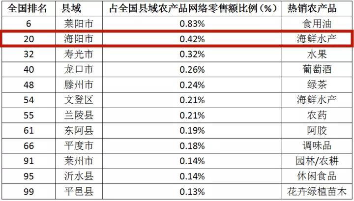 海阳电商行业的未来风向